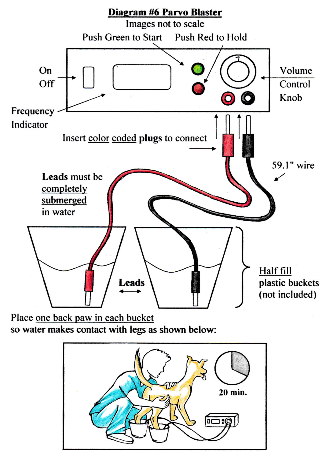 Parvo-Blaster! Diagram